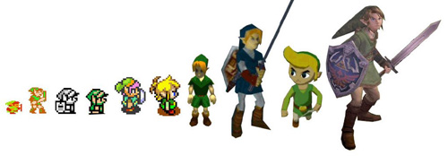 evolution