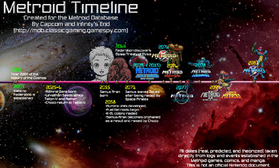 timeline2 timeline2