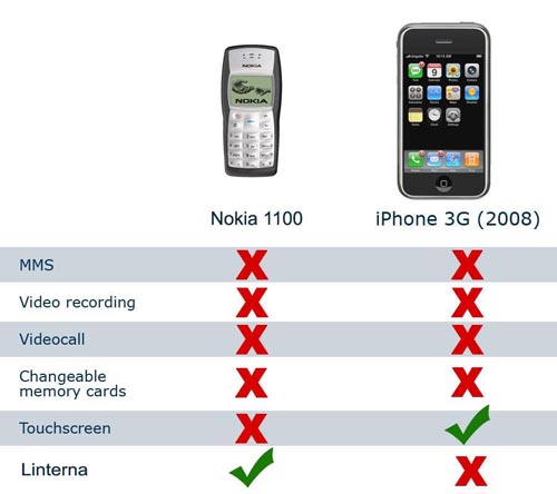 nokia110-iphone nokia110-iphone