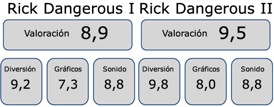 rickPuntuaciones